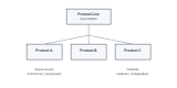 Product Line Engineering Training in Denmark