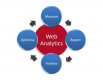 Web Analytics Training in Denmark