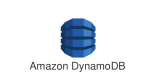Amazon DynamoDB Training in Denmark