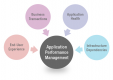 Application Performance Management (APM) Training in Denmark
