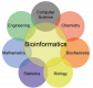 Bioinformatics Training in Denmark