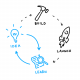 Design Sprint Training in Denmark