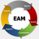 Category for Enterprise Asset Management (EAM) Training in Denmark
