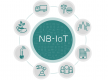 NB-IoT Training in Denmark