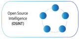 Category for Open Source Intelligence (OSINT)