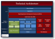 Technical Architecture Training in Denmark